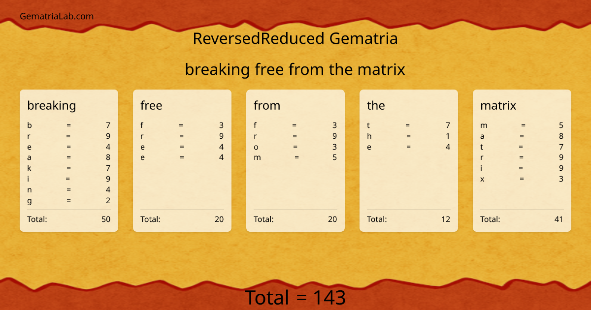 breaking free from the matrix in reversedReduced Gematria